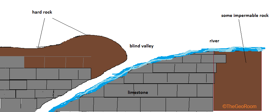blind valley